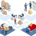 Supply-Chain